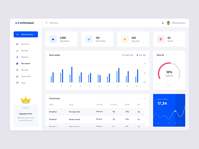 My Fitness Pal - Report page adidas dashboard food gym health machine macro nike nutrition pilate product design saas sport ui ux weight wellness workout yoga