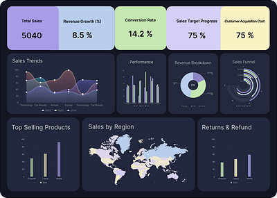 Sales Dashboard dashboard figma powerbi sales ui ux