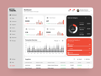 Sales Management Dashboard UI/UX activity admin analytics b2b business crm customer ecommerce dashboard finance fintech layout management management dashboard marketing dashboard product report dashboard saas sales sales analytics dashboard