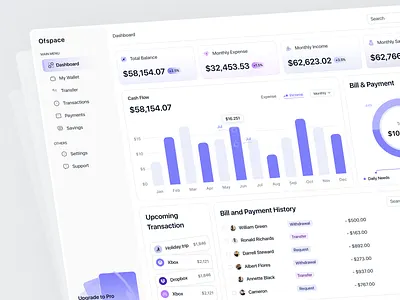 Personal Finance Dashboard SaaS accounting analytics banking charts dashboard design digital finance finance dashboard financial graph personal finance saas design saas products saas solutions simple ui ui design uiux ux web app