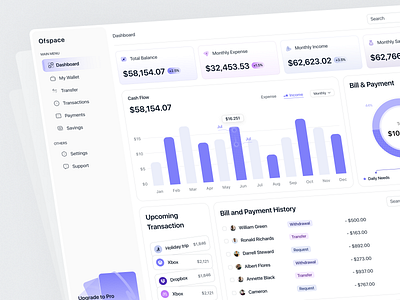 Personal Finance Dashboard SaaS accounting analytics banking charts dashboard design digital finance finance dashboard financial graph personal finance saas design saas products saas solutions simple ui ui design uiux ux web app