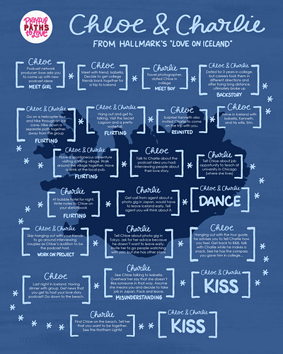 Hallmark's "Love On Iceland" design flowchart graphic design hallmark hallmark movie handlettering infographic lettering love story