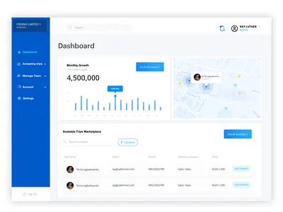 logistics/ Delivery dashboard