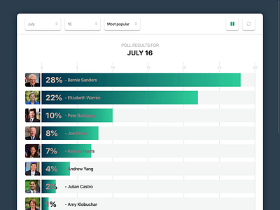 Bar graph design and animation animation app bar chart data graph percent poll progress result survey surveys