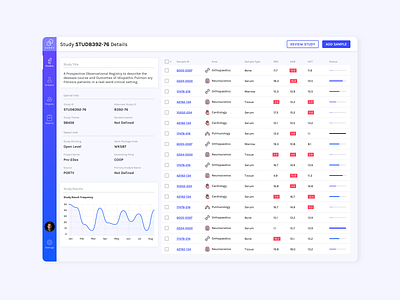 Medtech Study Details app blue dashboard dashboard ui design gradients medical medtech ui