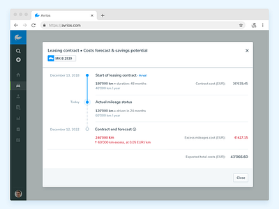 Costs Forecast & Savings potential leasing mobility modal product report saas startup table timeline ui ux