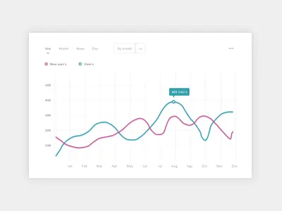 Graphic Chart app dailyui design icon illustration ui ux ux design uxdesign web