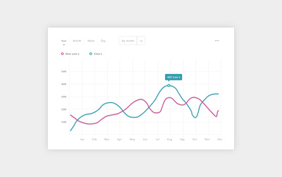 Graphic Chart app dailyui design icon illustration ui ux ux design uxdesign web