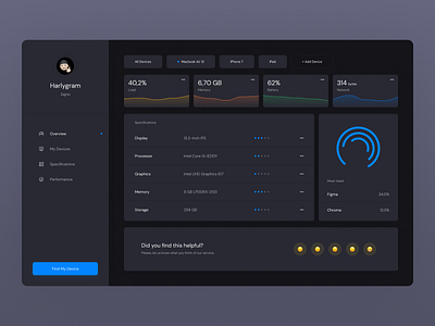 Device Health & Performance App Dashboard dark theme dashboard design device performance web zajno