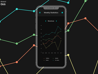 DailyUI 066 - Statistics dailyui design mobile mockup sketchapp ui uidesign user experience ux uxui