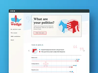 The Wedge – Explore Your Politics american democracy democrat design educational election politics republican ui ux ux design web design