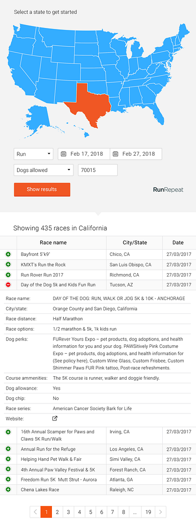 Dog race database database ui ux