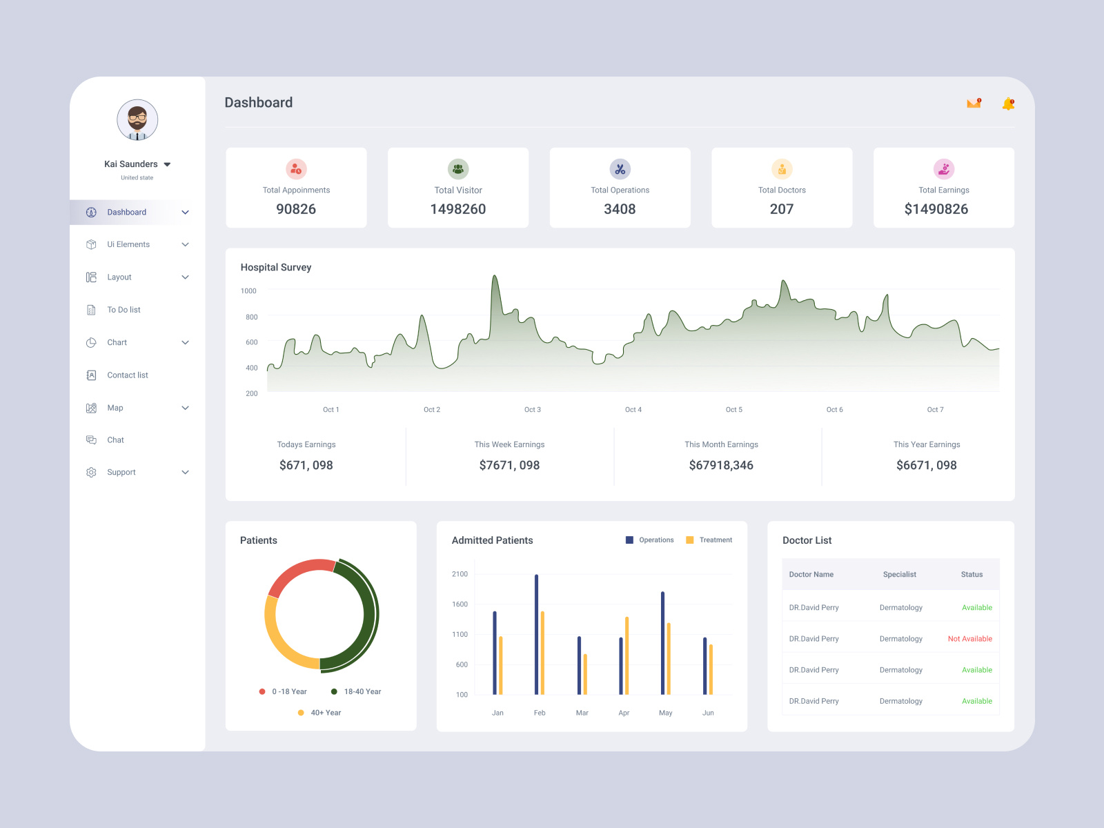 Example of Medicel Dashboard