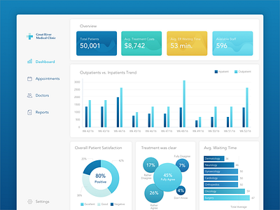 Analytics 018 analytics charts dailyui dailyui 018 dashboard graphs ui