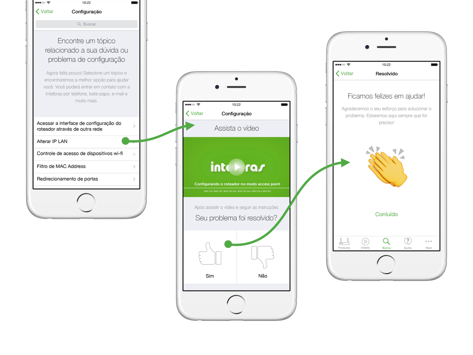 FAQ user flow by Vitor Heinzen on Dribbble