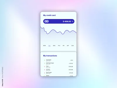 Daily UI 018 - Analytics Chart analytics analytics chart bank creditcard daily 100 challenge dailyui dailyui018 dailyuichallenge design ui uidesign uiux userinterface uxdesign webdesigner