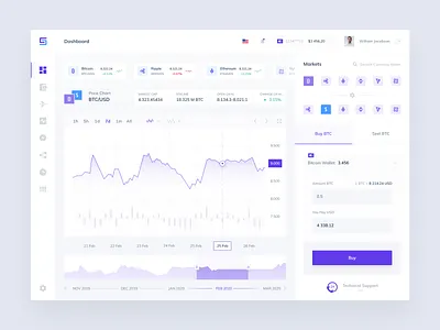 Cryptocurrency Platform - Dashboard bank bitcoin chart crypto cryptocurrency cryptocurrency exchange dashboard design finance financial interface market money statistics ui ux