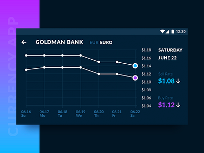 Currency Application crypto currency currency dark ui mobile