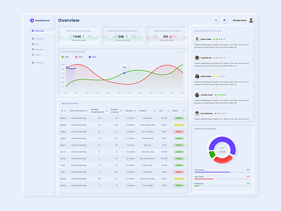 Dashboard clarity dashboard dashboard design dashboard ui design dribbble figma interface neomorphism soft ui ui design ux ui web design