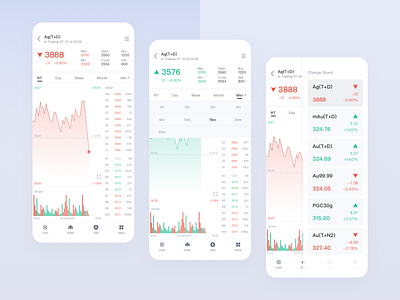 Stock app ios stock ui ux