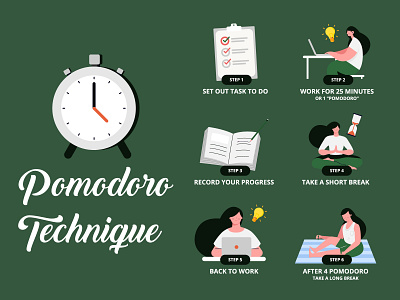 Pomodoro Technique Poster blog clock icon illustration people pomodoro time management uiux vector website