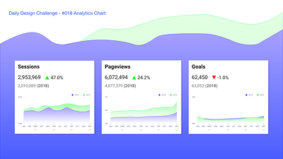 Daily Challenge 018 Analytics Chart analytical analytics analytics app analytics dashboard charts customer experience dailyui dailyuichallenge design designui graph graphicdesign minimalistic trending design trending ui ui user experience