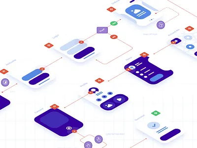📥 KIT Flowchart 📥 arrow card diagram experience figma flowchart free freedownload kit tool user userflow userflowexperience ux