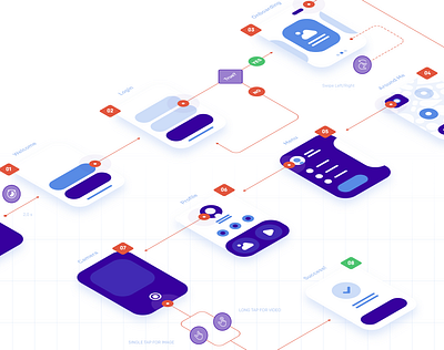 📥 KIT Flowchart 📥 arrow card diagram experience figma flowchart free freedownload kit tool user userflow userflowexperience ux