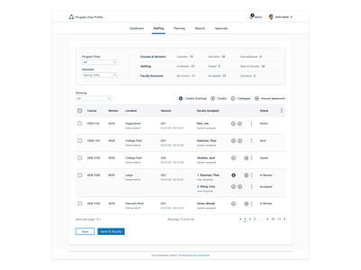 Faculty management system V dashboard dashboard design dashboard ui design interface ui user experience user interface ux website