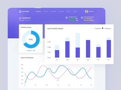 Dashboard - Crypto Wallet activity chart admin panel agency animation bitcoin exchange bitcoin wallet crypto exchange crypto wallet currency exchange dashboard design dashboard ui data visualization finance app graphics landing page minimal typogaphy ui ux website