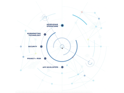 Experimental Navigation experiments interface motion navigation ui ux