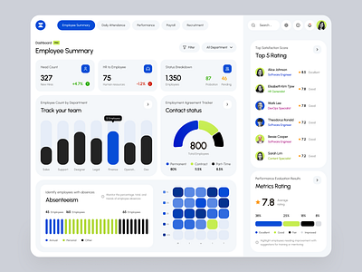 Workforce – HR Management Dashboard analytics clean design component dashboard data employee hiring human resource jobhunter management organization payroll product design ui ui ux user exprience ux visualisation web design