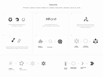 Branding - HRone branding design icon logo mark vector visiual identity