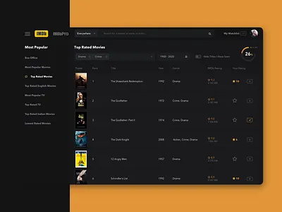Daily UI 019 Leaderboard account amazon chart daily ui dailyui dark theme imdb leaderboard list movie movie app netflix popular profile table top top list ui ux watchlist