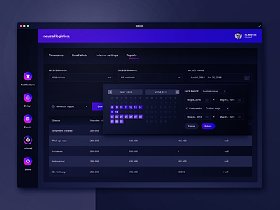 neutral logistics - Logistics & Transportation Web Platform admin panel analytics client management dashboard logistics product design transportation ui ui design user management ux ux design web web platform