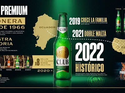 Brand history infographic brand branding creative design edition graphic design infographic