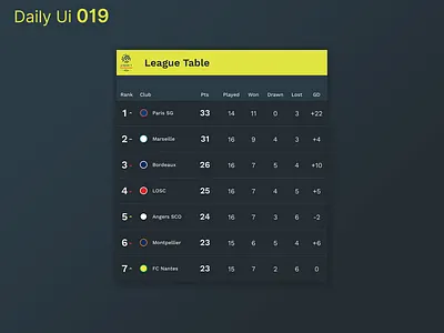 Daily Ui 019 - Leaderboard charts daily ui dailyui dark dark ui design football leaderboard score ui uidesign ux
