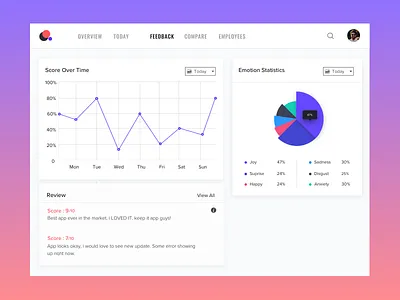 Feedback Page - Customer Feedback Platform customer experience ui