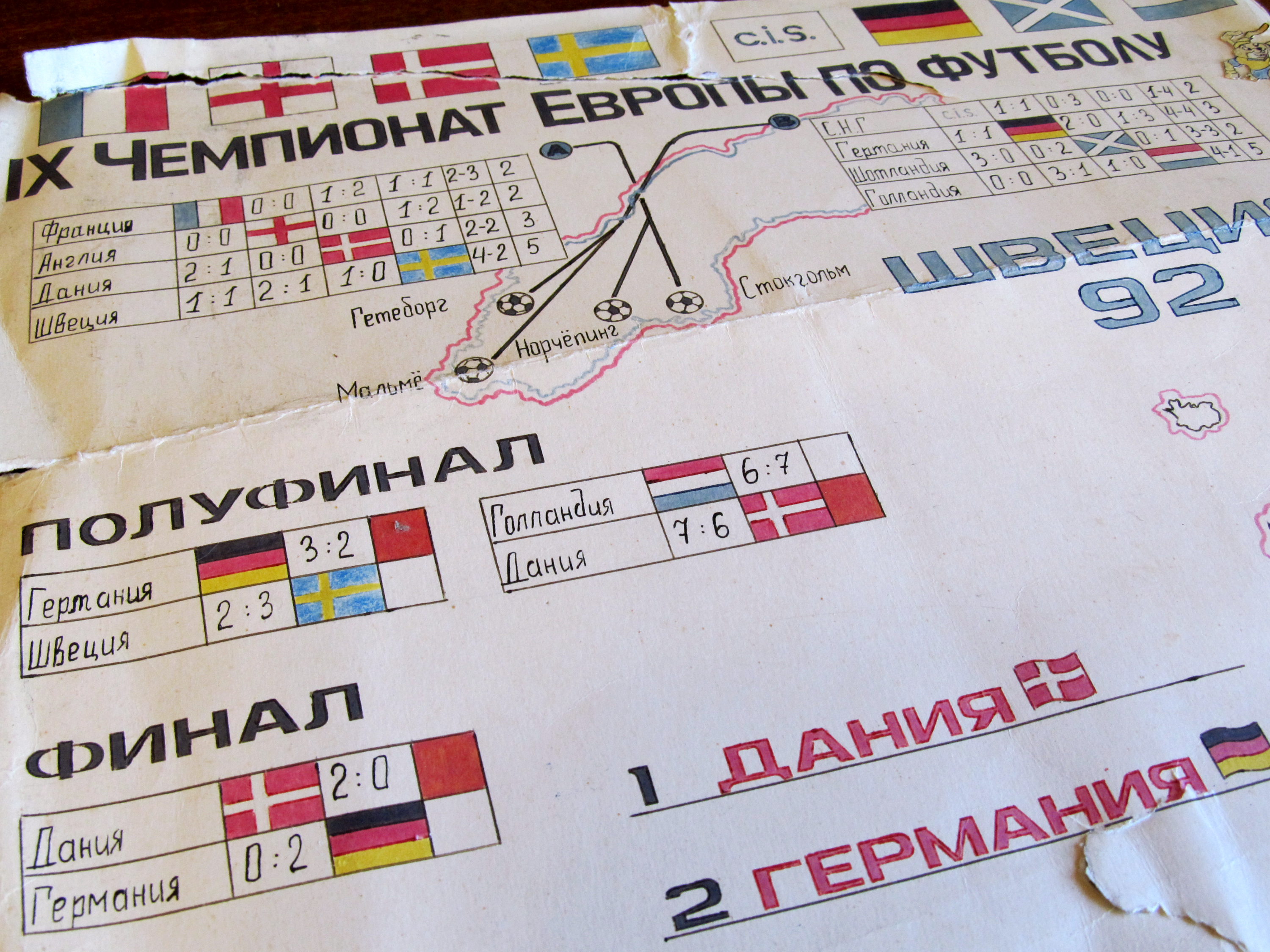 One of my favourite pieces charts design euro1992 football retro
