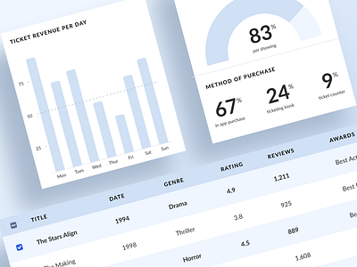 Data Table UI b2b b2b software chart charts dashboard dashboard app dashboard design dashboard template dashboard ui data data visualization data viz database line graph pie charts pie graph selected software table table ui