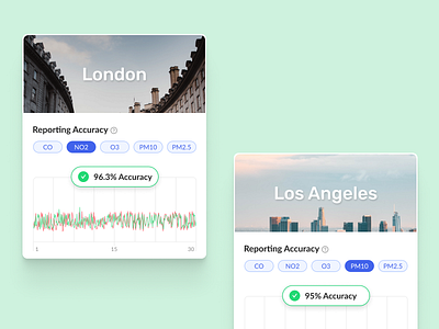 Air quality accuracy report accuracy accurate air card london los angeles quality report uiux uiuxdesign ux