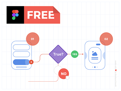 📥 KIT Flowchart 👊🏼 app appdesign arrow cards download download mockup figma flowchart flowcharts free freedownload kit mockup user userexperience userflow