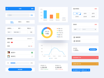 Merchant Product UI Kits app design kits ui ux web