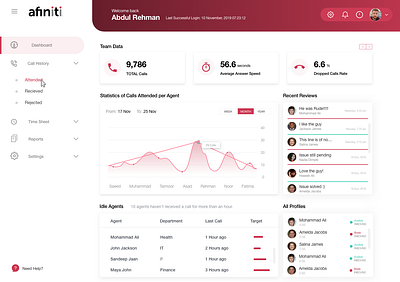 Dashboard adobe xd afiniti android android app design app application bank branding call center dashboad dashboard dashboard design dashboard ui design mobile ui ux