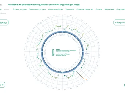 ecogosdoklad.ru data visualisation app ui ux web