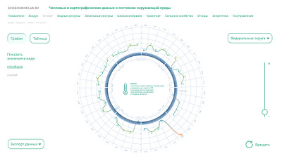 ecogosdoklad.ru data visualisation app ui ux web