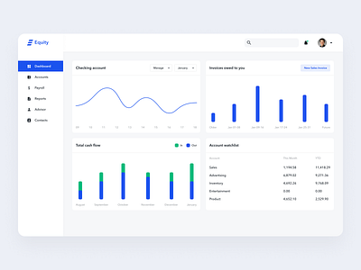 Equity - A Online Accounting Software Design | Dashboard Screen admin admin panel analytics app apps bank bank web app bank web application clean dashboad dashboard design dashboard ui design finance finance app minimal ui ux web app website