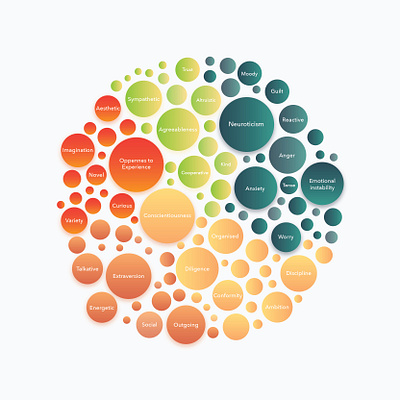 BIG 5 Personality Descriptors concept design digital illustration graphic design illustration illustration design illustrator psychology