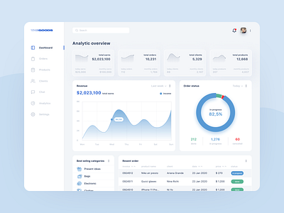 Social e-commerce dashboard dashboard design e commerce graphics metrics neumorphic soft ui ui ux