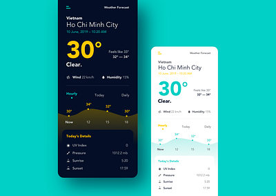 Weather Forecast mobile app mobile ui weather weather forecast